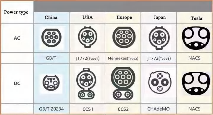 Regionalized Interface Solutions for Global Markets & EU Compliance Advantages